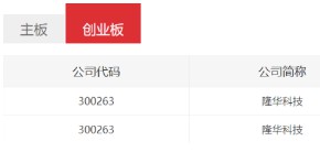 db真人旗舰科技连续两年获深交所信息披露考核A 级
